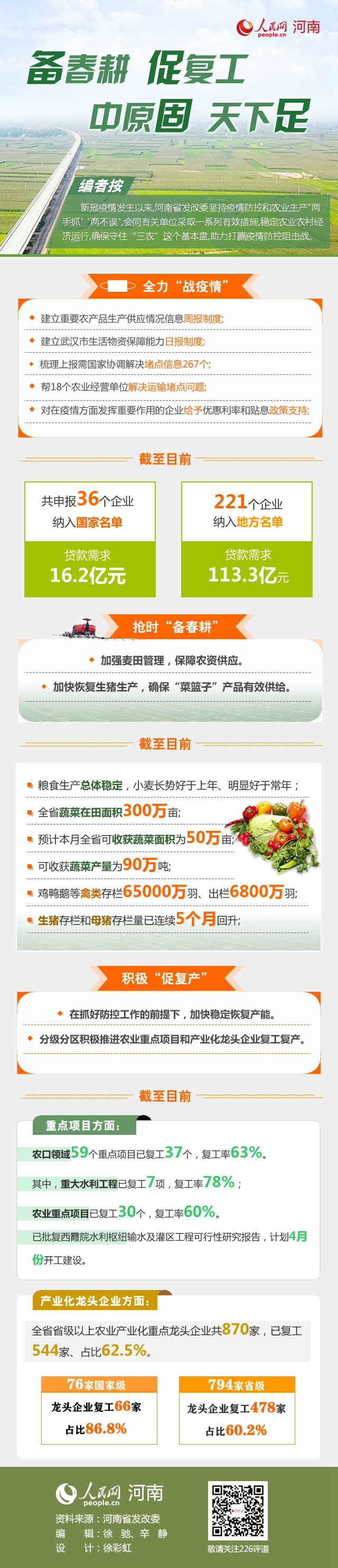 【图解】备春耕促复工 中原固天下足.jpg
